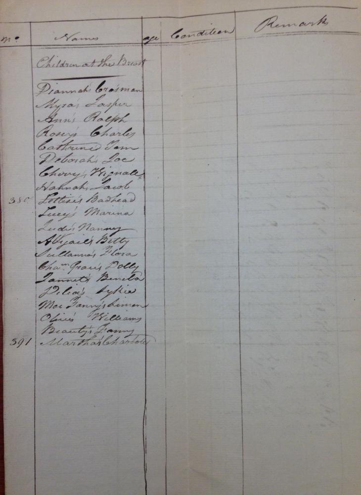Hope estate list of enslaved people, 1813 p12